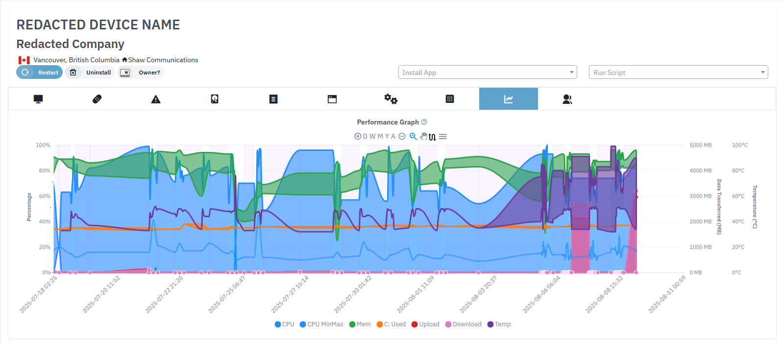 Device Performance