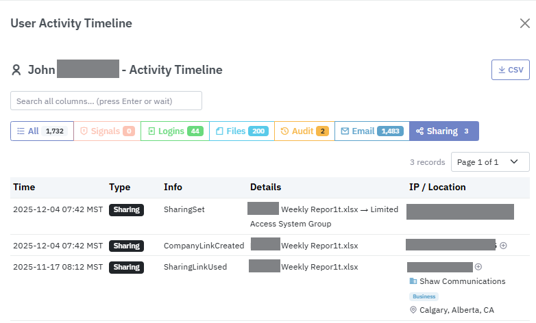 User Activity Timeline