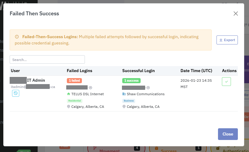 Details for Suspicious login sequences like impossible travel and credential stuffing.