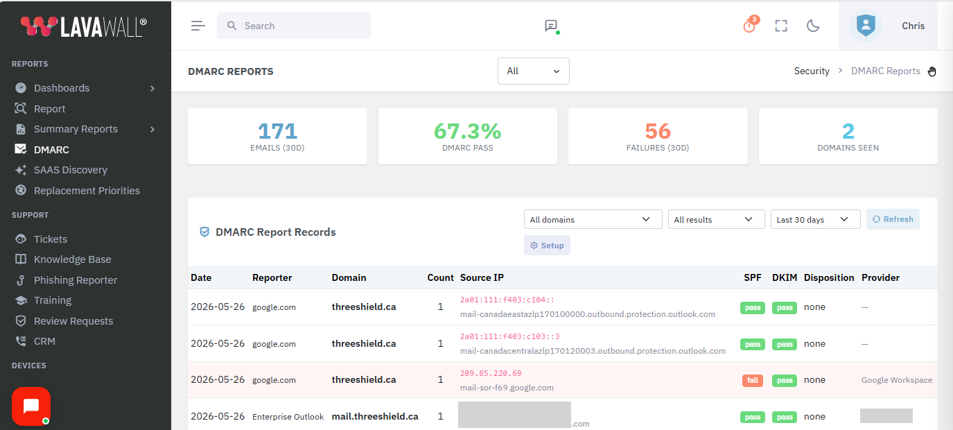 Lavawall DMARC reports dashboard