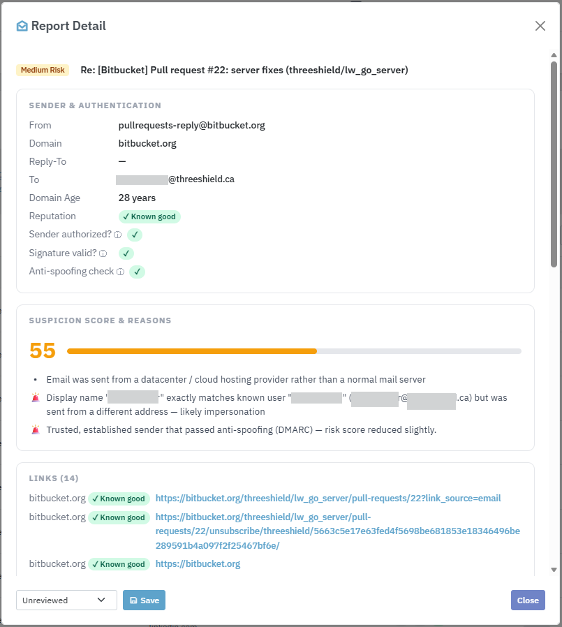 Phishing report detail in the Lavawall admin console: sender, authentication verdicts, suspicion score and reasons, link analysis, attachment analysis