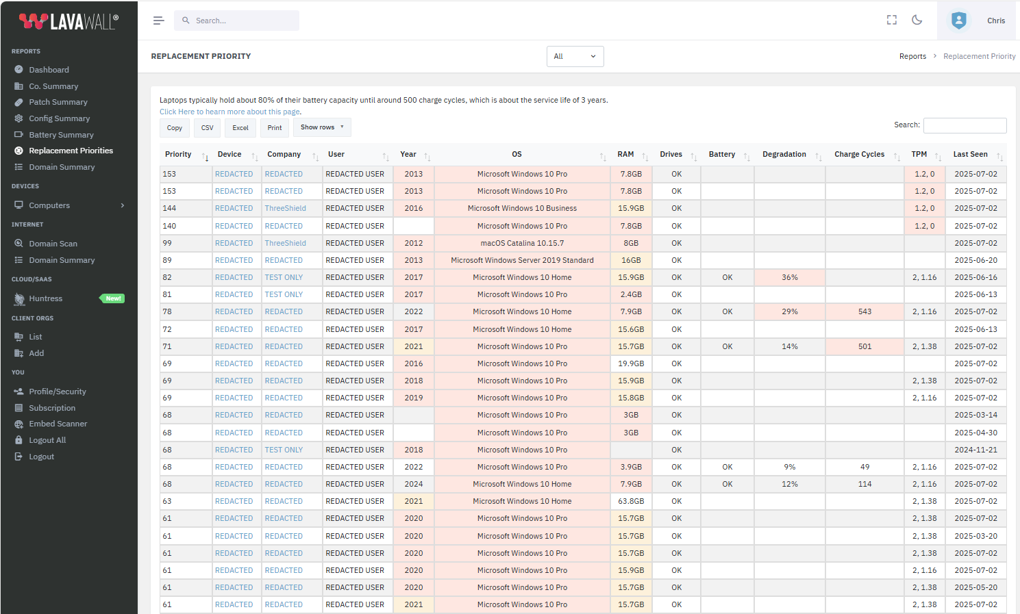 replacement priorities